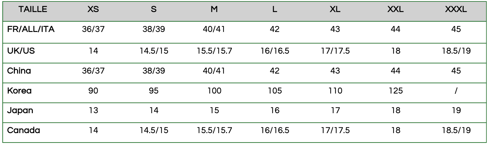 Guide des équivalences de tailles EU / US / Chine / Corée / Japon / Canada