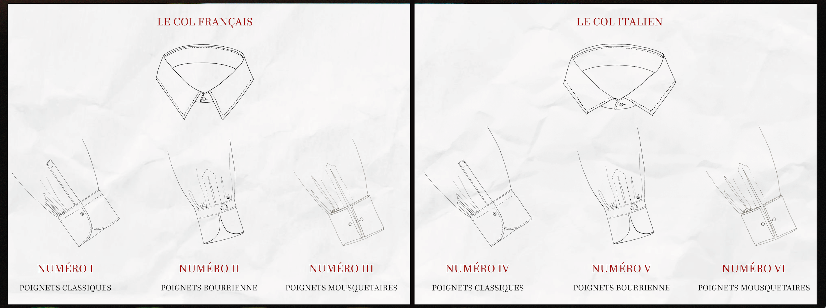 Image présentant les différences entre cols français et italiens, ainsi que les poignets de chemise classiques, Bourrienne, et mousquetaires.